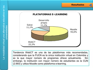Resultados Tendencia WebCT es una de las plataformas más recomendadas, considerando que la FUCN es la única institución virtual en Colombia y es la que mayor número de programas ofrece actualmente.  Sin embargo, la institución con mayor número de estudiantes es la CUN (2.993) y utiliza Moodle como plataforma e-learning. 