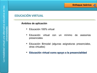 Enfoque teórico Ámbitos de aplicación  Educación 100% virtual Educación virtual con un mínimo de asesorías presenciales Educación Bimodal (algunas asignaturas presenciales, otras virtuales) Educación virtual como apoyo a la presencialidad EDUCACIÓN VIRTUAL 