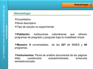 Metodología Cuantitativa Nivel descriptivo Tipo de estudio no experimental  Población : Instituciones colombianas que ofrecen programas de pregrado y posgrado bajo la modalidad virtual.  Muestra :  9  universidades  de las  227  de SNIES y  40  programas.  Instrumentos:  Pauta de análisis documental de las páginas Web, cuestionario autoadministrado, entrevista semiestructurada. Metodología 