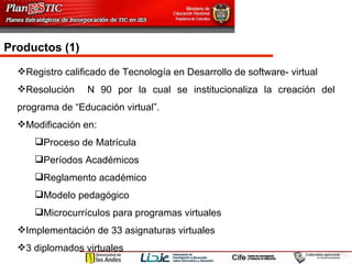 Productos (1) Registro calificado de Tecnología en Desarrollo de software- virtual  Resolución  N 90 por la cual se institucionaliza la creación del programa de “Educación virtual”. Modificación en: Proceso de Matrícula Períodos Académicos Reglamento académico Modelo pedagógico Microcurrículos para programas virtuales Implementación de 33 asignaturas virtuales 3 diplomados virtuales 