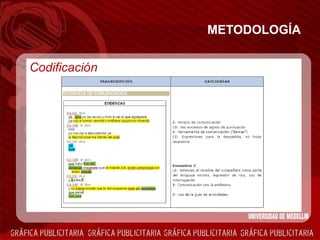 METODOLOGÍA Codificación 