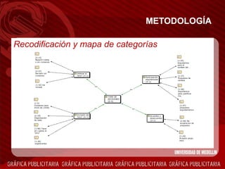 METODOLOGÍA Recodificación y mapa de categorías 