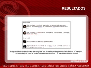 RESULTADOS Respuestas de los estudiantes a la pregunta por la estrategia de participación utilizada en los foros.  Los nombres y las fotos de los estudiantes son reservados.  Los textos se conservan intactos.   