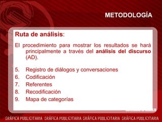 METODOLOGÍA Ruta de análisis : El procedimiento para mostrar los resultados se hará principalmente a través del  análisis del discurso  (AD). Registro de diálogos y conversaciones  Codificación Referentes Recodificación Mapa de categorías 