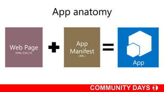 App anatomy


                   App
Web Page
 HTML/CSS/JS      Manifest
                    <XML>

                             App
 