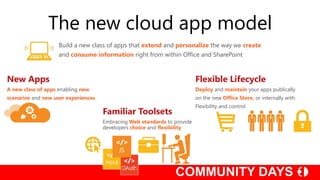 The new cloud app model
                    Build a new class of apps that extend and personalize the way we create
                    and consume information right from within Office and SharePoint



New Apps                                                                  Flexible Lifecycle
A new class of apps enabling new                                          Deploy and maintain your apps publically
scenarios and new user experiences                                        on the new Office Store, or internally with
                                                                          Flexibility and control
                                     Familiar Toolsets
                                     Embracing Web standards to provide
                                     developers choice and flexibility
 