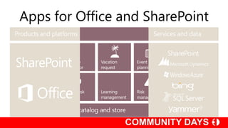 Apps for Office and SharePoint
 