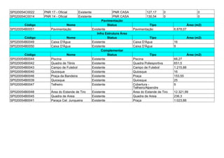 SP020054C0022 PNR 17 - Oficial Existente PNR CASA 127,17 0 0
SP020054C0014 PNR 14 - Oficial Existente PNR CASA 130,54 0 0
Pavimentação
Código Nome Status Tipo Área (m2)
SP020054B0051 Pavimentação Existente Pavimentação 6.878,07
Infra Estrutura Área
Código Nome Status Tipo Área (m2)
SP020054B0049 Caixa D'Água Existente Caixa D'Água 16
SP020054B0050 Caixa D'Água Existente Caixa D'Água 9
Complementar
Código Nome Status Tipo Área (m2)
SP020054B0044 Piscina Existente Piscina 68,27
SP020054B0042 Quadra de Tênis Existente Quadra Poliesportiva 651,5
SP020054B0043 Campo de Futebol Existente Campo de Futebol 1.215,88
SP020054B0040 Quiosque Existente Quiosque 16
SP020054B0046 Praça da Bandeira Existente Praça 153,55
SP020054B0039 Quiosque Existente Quiosque 25
SP020054B0047 Telheiro Existente Cobertura -
Telheiro/Alpendre
9
SP020054B0048 Área do Estande de Tiro Existente Área do Estande de Tiro 12.321,99
SP020054B0045 Quadra de Areia Existente Quadra de Areia 236,3
SP020054B0041 Paraça Cel. Junqueira Existente Praça 1.023,88
 