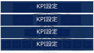 カスタマープロミス
シナリオ
プランニング
デリバラブル
定義
タスク
設定
シナリオ
プランニング
シナリオ
プランニング
タスク
設定
タスク
設定
デリバラブル
定義
デリバラブル
定義
タスク
設定
タスク
設定
タスク
設定
タスク
設定
タスク
設定
タスク
設定
 