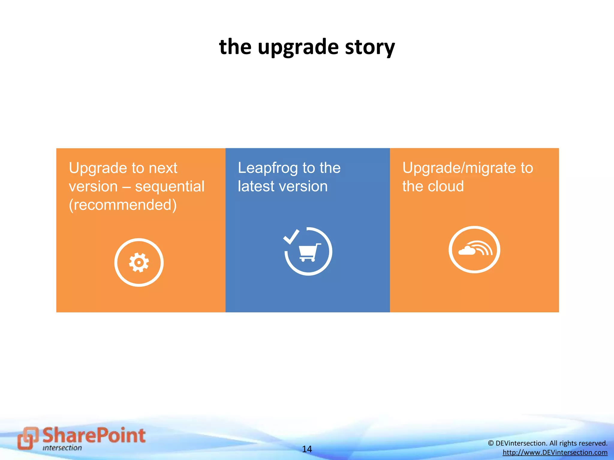 14
© DEVintersection. All rights reserved.
http://www.DEVintersection.com
the upgrade story
Upgrade/migrate to
the cloud
Upgrade to next
version – sequential
(recommended)
Leapfrog to the
latest version
 