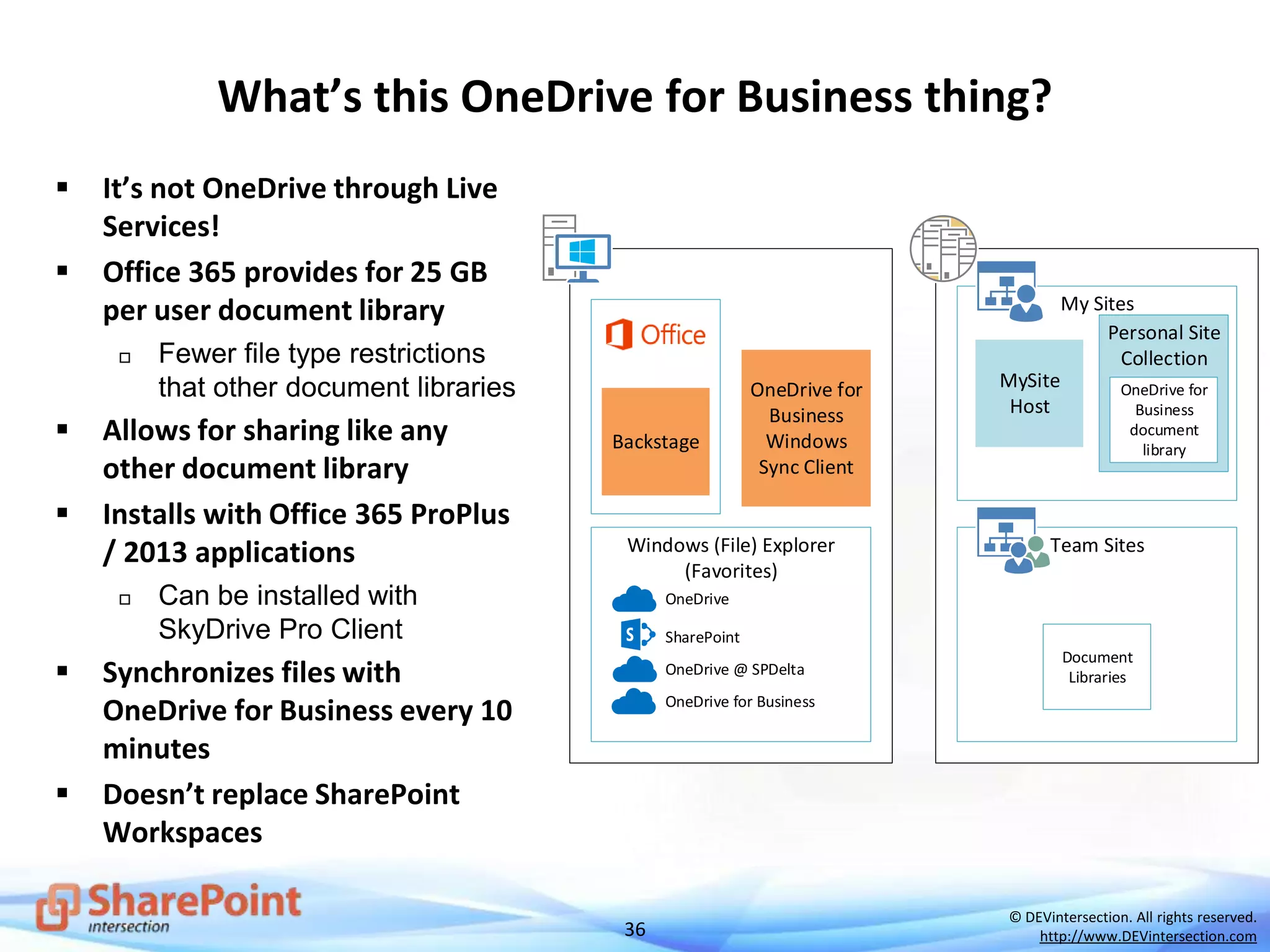 36
© DEVintersection. All rights reserved.
http://www.DEVintersection.com
What’s this OneDrive for Business thing?
 It’s not OneDrive through Live
Services!
 Office 365 provides for 25 GB
per user document library
 Fewer file type restrictions
that other document libraries
 Allows for sharing like any
other document library
 Installs with Office 365 ProPlus
/ 2013 applications
 Can be installed with
SkyDrive Pro Client
 Synchronizes files with
OneDrive for Business every 10
minutes
 Doesn’t replace SharePoint
Workspaces
Backstage
OneDrive for
Business
Windows
Sync Client
Windows (File) Explorer
(Favorites)
OneDrive
SharePoint
OneDrive @ SPDelta
OneDrive for Business
My Sites
MySite
Host
Personal Site
Collection
OneDrive for
Business
document
library
Team Sites
Document
Libraries
 