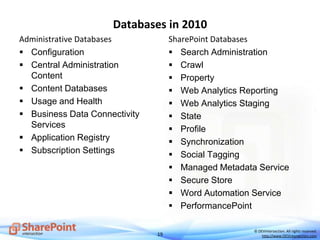 19
© DEVintersection. All rights reserved.
http://www.DEVintersection.com
Databases in 2010
Administrative Databases
 Configuration
 Central Administration
Content
 Content Databases
 Usage and Health
 Business Data Connectivity
Services
 Application Registry
 Subscription Settings
SharePoint Databases
 Search Administration
 Crawl
 Property
 Web Analytics Reporting
 Web Analytics Staging
 State
 Profile
 Synchronization
 Social Tagging
 Managed Metadata Service
 Secure Store
 Word Automation Service
 PerformancePoint
 