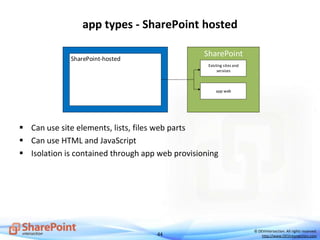 44
© DEVintersection. All rights reserved.
http://www.DEVintersection.com
SharePoint-hosted
SharePoint
Existing sites and
services
app web
app types - SharePoint hosted
 Can use site elements, lists, files web parts
 Can use HTML and JavaScript
 Isolation is contained through app web provisioning
 