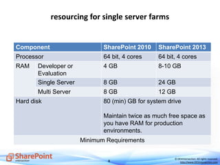 8
© DEVintersection. All rights reserved.
http://www.DEVintersection.com
resourcing for single server farms
Component SharePoint 2010 SharePoint 2013
Processor 64 bit, 4 cores 64 bit, 4 cores
RAM Developer or
Evaluation
4 GB 8-10 GB
Single Server 8 GB 24 GB
Multi Server 8 GB 12 GB
Hard disk 80 (min) GB for system drive
Maintain twice as much free space as
you have RAM for production
environments.
Minimum Requirements
 