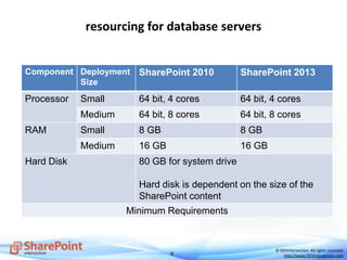 9
© DEVintersection. All rights reserved.
http://www.DEVintersection.com
resourcing for database servers
Component Deployment
Size
SharePoint 2010 SharePoint 2013
Processor Small 64 bit, 4 cores 64 bit, 4 cores
Medium 64 bit, 8 cores 64 bit, 8 cores
RAM Small 8 GB 8 GB
Medium 16 GB 16 GB
Hard Disk 80 GB for system drive
Hard disk is dependent on the size of the
SharePoint content
Minimum Requirements
 