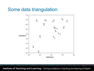 Some data triangulation
               7.0

                                                                                    10
               6.5              21               22               20                          9

                                                23
               6.0
                                                                  11                     16
               5.5                                                        14

                                                                       19
               5.0                                                             15
     Importance                           18

               4.5                                                   12



               4.0

                           17
               3.5

                                     13
               3.0
                     3.5                  4.0               4.5                     5.0           5.5
                                                      Satisfaction




                                                                                                        33
 