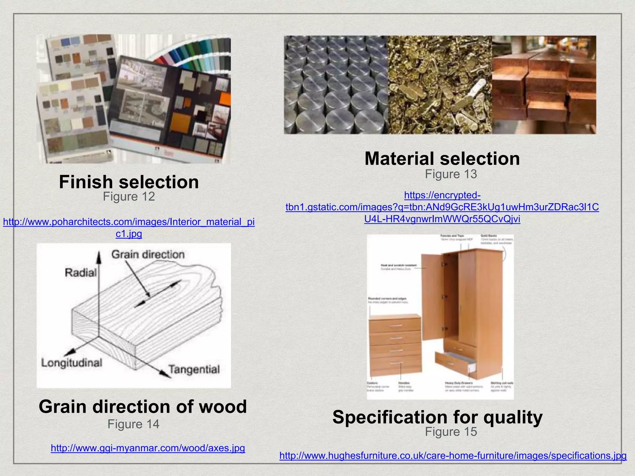 http://www.poharchitects.com/images/Interior_material_pi
c1.jpg
https://encrypted-
tbn1.gstatic.com/images?q=tbn:ANd9GcRE3kUg1uwHm3urZDRac3l1C
U4L-HR4vgnwrImWWQr55QCvQjvi
http://www.ggi-myanmar.com/wood/axes.jpg
http://www.hughesfurniture.co.uk/care-home-furniture/images/specifications.jpg
Finish selection
Material selection
Grain direction of wood
Specification for quality
Figure 12
Figure 13
Figure 14
Figure 15
 