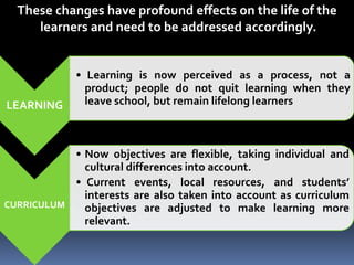 These changes have profound effects on the life of the 
learners and need to be addressed accordingly. 
LEARNING 
• Learning is now perceived as a process, not a 
product; people do not quit learning when they 
leave school, but remain lifelong learners 
CURRICULUM 
• Now objectives are flexible, taking individual and 
cultural differences into account. 
• Current events, local resources, and students’ 
interests are also taken into account as curriculum 
objectives are adjusted to make learning more 
relevant. 
 