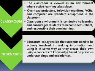 CLASSROOM 
• The classroom is viewed as an environment 
where active learning takes place. 
• Overhead projectors, television monitors, VCRs, 
and computer are standard equipment in the 
classroom. 
• Classroom environment is conducive to learning 
and encourages students to become self- reliant, 
and responsible their own learning. 
INFORMATION 
• Educators today realize that students need to be 
actively involved in seeking information and 
using it in some way as they create their own 
unique concepts of knowledge based on previous 
understandings and experiences. 
 
