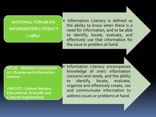 • Information Literacy is defined as 
the ability to know when there is a 
need for information, and to be able 
to identify, locate, evaluate, and 
effectively use that information for 
the issue or problem at hand. 
NATIONAL FORUM ON 
INFORMATION LITERACY 
( 1989 ) 
• Information Literacy encompasses 
knowledge of one’s information 
concerns and needs, and the ability 
to identify, locate, evaluate, 
organize and effectively create, use 
and communicate information to 
address issues or problems at hand. 
NCLIS - National Commission 
on Libraries and Information 
Science 
UNESCO ( United Nations 
Educational, Scientific and 
Cultural Organization). 
 