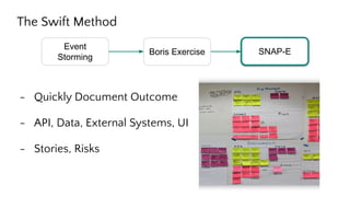 - Quickly Document Outcome
- API, Data, External Systems, UI
- Stories, Risks
Event
Storming
The Swift Method
SNAP-EBoris Exercise
 