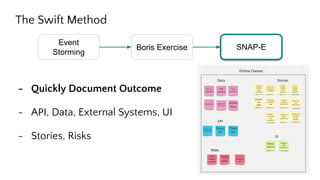 - Quickly Document Outcome
- API, Data, External Systems, UI
- Stories, Risks
Event
Storming
The Swift Method
SNAP-EBoris Exercise
 