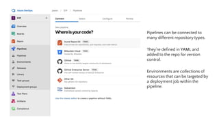Pipelines can be connected to
many different repository types.
They’re deﬁned in YAML and
added to the repo for version
control.
Environments are collections of
resources that can be targeted by
a deployment job within the
pipeline.
 