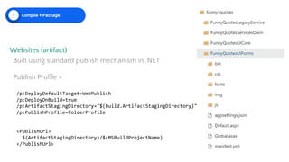 Websites (artifact)
Built using standard publish mechanism in .NET
Publish Proﬁle +
1 Compile + Package
/p:DeployDefaultTarget=WebPublish
/p:DeployOnBuild=true
/p:ArtifactStagingDirectory="$(Build.ArtifactStagingDirectory)"
/p:PublishProfile=FolderProfile
<PublishUrl>
$(ArtifactStagingDirectory)/$(MSBuildProjectName)
</PublishUrl>
 