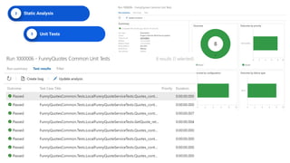 3 Unit Tests
Static Analysis2
 