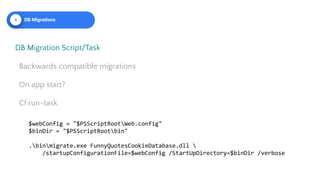 DB Migration Script/Task
Backwards compatible migrations
On app start?
Cf run-task
5 DB Migrations
$webConfig = "$PSScriptRootWeb.config"
$binDir = "$PSScriptRootbin"
.binmigrate.exe FunnyQuotesCookieDatabase.dll 
/startupConfigurationFile=$webConfig /StartUpDirectory=$binDir /verbose
 