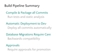 Build Pipeline Summary
Compile & Package all Commits
Run tests and static analysis
Automatic Deployment to Dev
Deploy all commits automatically
Database Migrations Require Care
Backwards compatibility
Approvals
Require approvals for promotion
 