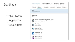 Dev Stage
- cf push App
- Migrate DB
- Smoke Tests
 
