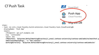 Cf Push Task
steps:
- task: ms-vsts.cloud-foundry-build-extension.cloud-foundry-task.CloudFoundry@1
displayName: 'Push App'
inputs:
cfEndpoint: api.pcf.example.com
org: 'contosoedu'
space: dev
cfManifest: '$(System.DefaultWorkingDirectory)/_sneal.contoso-university/contoso-web/website/manifest.y
additionalDeployArgs: '-n "dev-contoso"'
workingDirectory: '$(System.DefaultWorkingDirectory)/_sneal.contoso-university/contoso-web/website'
 