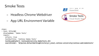 Smoke Tests
- Headless Chrome Webdriver
- App URL Environment Variable
steps:
- task: VSTest@2
displayName: 'Smoke Tests'
inputs:
uiTests: true
testRunTitle: 'Contoso Smoke Tests'
testAssemblyVer2: ContosoUniversity.SmokeTests.dll
searchFolder: '$(System.DefaultWorkingDirectory)/_sneal.contoso-university/contoso-web/smoketests'
 