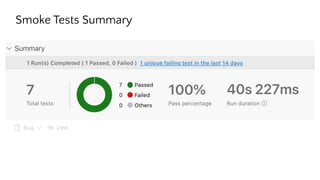 Smoke Tests Summary
 