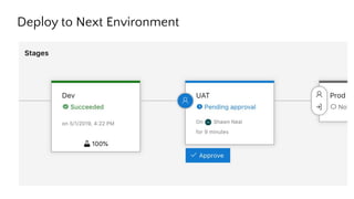 Deploy to Next Environment
 