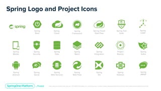 Unless otherwise indicated, these slides are © 2013-2019 Pivotal Software, Inc. and licensed under a Creative Commons Attribution-NonCommercial license: http://creativecommons.org/licenses/by-nc/3.0/
Spring Logo and Project Icons
Spring
Framework
Spring
Security
Spring
Data
Spring
Batch
Spring
Integration
Project
Reactor
Spring
AMQP
Spring
Hateoas
Spring
Mobile
Spring
Android
Spring
Social
Spring
Web Services
Spring
Web Flow
Spring
XD
Spring
Boot
Spring
LDAP
Spring Tool
Suite
Spring Cloud
Data Flow
Spring
Kafka
Spring
Cloud
 