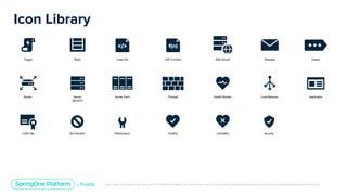Unless otherwise indicated, these slides are © 2013-2019 Pivotal Software, Inc. and licensed under a Creative Commons Attribution-NonCommercial license: http://creativecommons.org/licenses/by-nc/3.0/
Icon Library
 