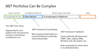 .NET Portfolios Can Be Complex
Invest : Greenﬁeld Invest/Maintain: Modernize Maintain: Legacy, Lift-and-shift Divest
.NET Framework Traditional
Cloud unfriendly Windows tech:
COM+, GAC, registry, MSIs,
Windows auth, ﬁle system, etc.
Older workloads for which there
is no dedicated team.
The .NET Core future
Opportunity for new
patterns like microservices,
functions, event-driven
architectures, etc.
.NET Framework Cloud Ready
More easily transformable to a
cloud-friendly (and eventually,
cloud-native) state.
FunnyQuotes UI WebformsFunnyQuotes UI Core Owin Service
 