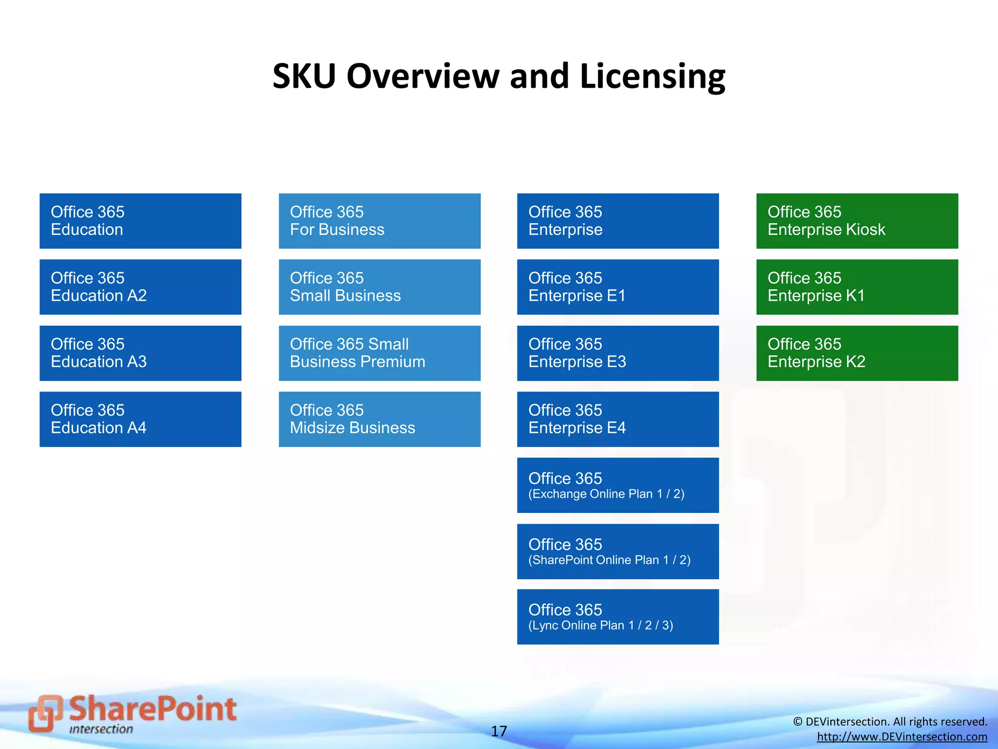 17
© DEVintersection. All rights reserved.
http://www.DEVintersection.com
SKU Overview and Licensing
 