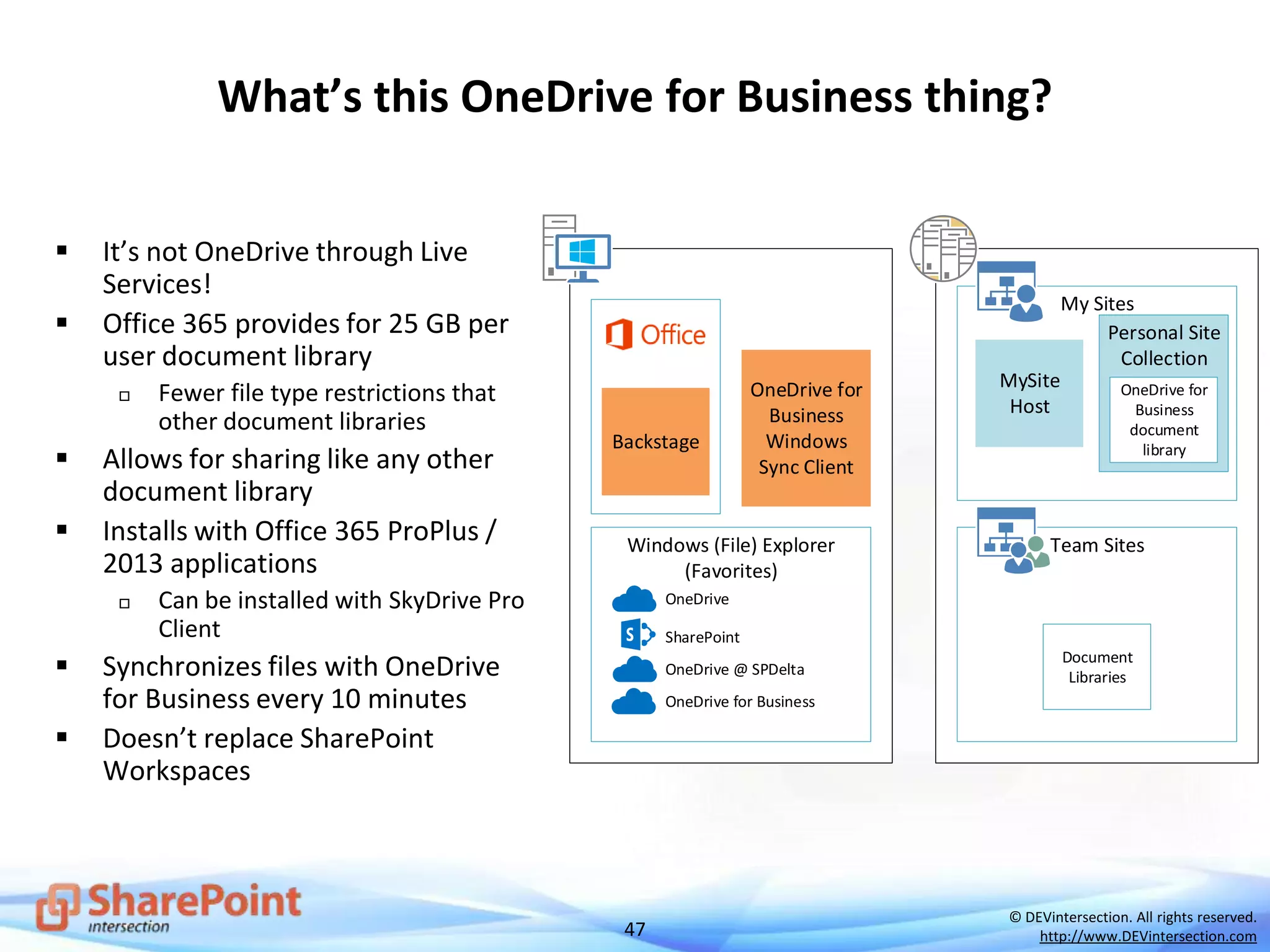 47
© DEVintersection. All rights reserved.
http://www.DEVintersection.com
What’s this OneDrive for Business thing?
 It’s not OneDrive through Live
Services!
 Office 365 provides for 25 GB per
user document library
 Fewer file type restrictions that
other document libraries
 Allows for sharing like any other
document library
 Installs with Office 365 ProPlus /
2013 applications
 Can be installed with SkyDrive Pro
Client
 Synchronizes files with OneDrive
for Business every 10 minutes
 Doesn’t replace SharePoint
Workspaces
Backstage
OneDrive for
Business
Windows
Sync Client
Windows (File) Explorer
(Favorites)
OneDrive
SharePoint
OneDrive @ SPDelta
OneDrive for Business
My Sites
MySite
Host
Personal Site
Collection
OneDrive for
Business
document
library
Team Sites
Document
Libraries
 