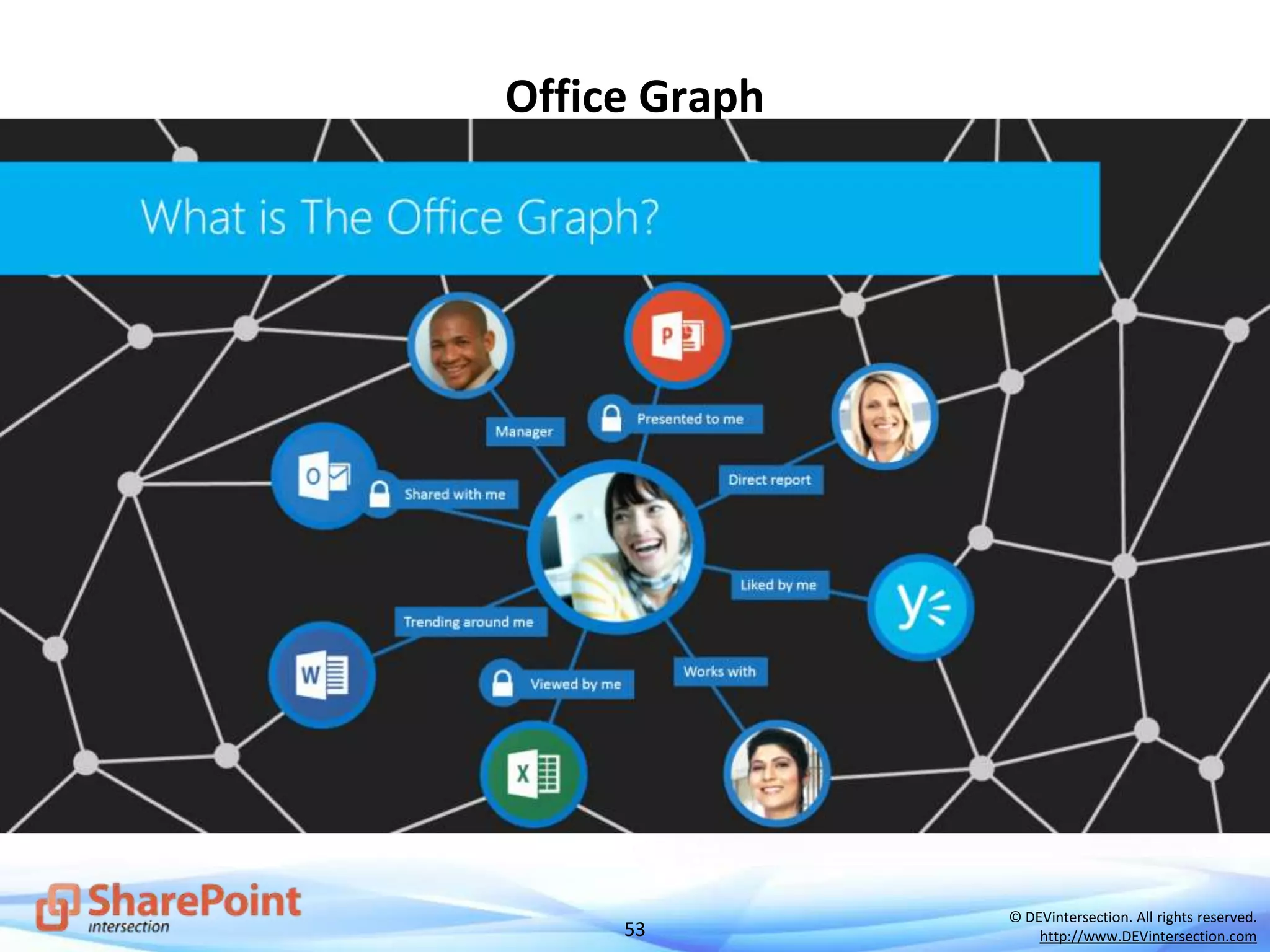 53
© DEVintersection. All rights reserved.
http://www.DEVintersection.com
Office Graph
 