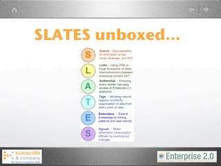 SLATES unboxed...
 
