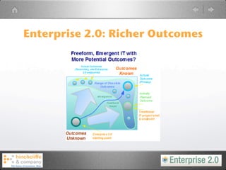 Enterprise 2.0: Richer Outcomes
 