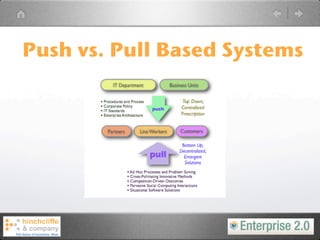 Push vs. Pull Based Systems
 