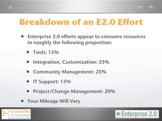 Breakdown of an E2.0 Effort
•   Enterprise 2.0 efforts appear to consume resources
    in roughly the following proportion:

    •   Tools: 15%

    •   Integration, Customization: 25%

    •   Community Management: 25%

    •   IT Support: 15%

    •   Project/Change Management: 20%

•   Your Mileage Will Vary
 
