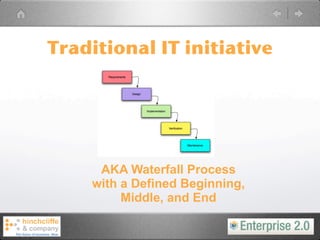 Traditional IT initiative




     AKA Waterfall Process
    with a Defined Beginning,
         Middle, and End
 