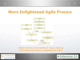 More Enlightened Agile Process




    Highly iterative, more feedback loops, learning
     from experience before completing the effort
 