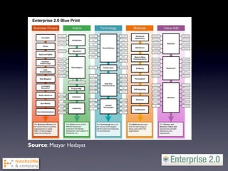 Source: Mazyar Hedayat
 