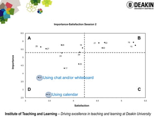 Using chat and/or whiteboardUsing calendar